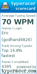 Scorecard for user godhand4826