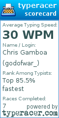 Scorecard for user godofwar_