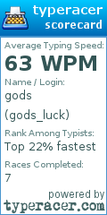 Scorecard for user gods_luck