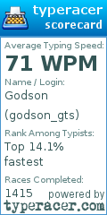 Scorecard for user godson_gts