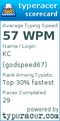 Scorecard for user godspeed67