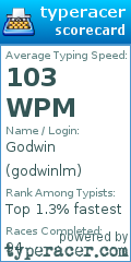 Scorecard for user godwinlm