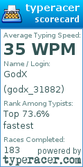 Scorecard for user godx_31882
