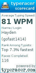 Scorecard for user gofast1414