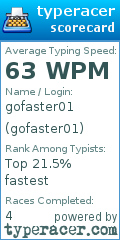Scorecard for user gofaster01