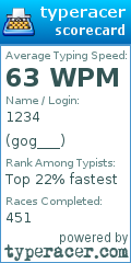 Scorecard for user gog___