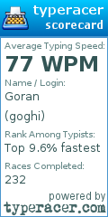 Scorecard for user goghi