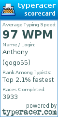 Scorecard for user gogo55