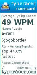Scorecard for user gogobottle