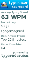 Scorecard for user gogomagnus