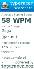 Scorecard for user gogutu