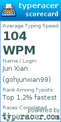 Scorecard for user gohjunxian99