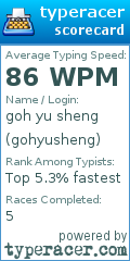 Scorecard for user gohyusheng