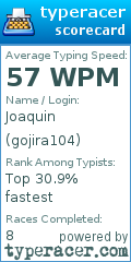 Scorecard for user gojira104