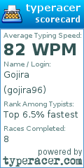 Scorecard for user gojira96