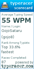 Scorecard for user gojo8