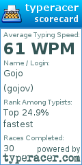 Scorecard for user gojov