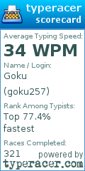 Scorecard for user goku257