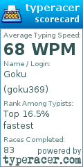 Scorecard for user goku369