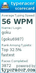 Scorecard for user goku6987