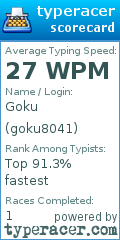 Scorecard for user goku8041