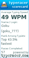 Scorecard for user goku_777