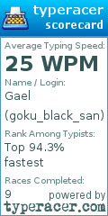 Scorecard for user goku_black_san