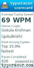 Scorecard for user gokulkrish