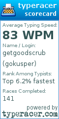 Scorecard for user gokusper