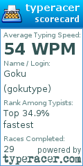 Scorecard for user gokutype