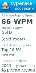 Scorecard for user gold_roger