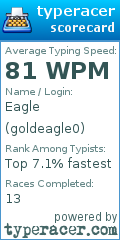 Scorecard for user goldeagle0