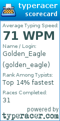 Scorecard for user golden_eagle