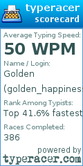 Scorecard for user golden_happiness