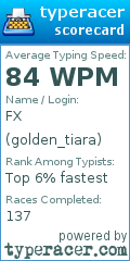 Scorecard for user golden_tiara