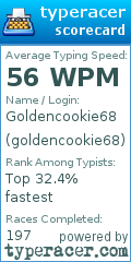 Scorecard for user goldencookie68