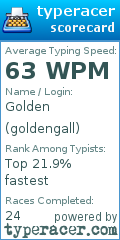 Scorecard for user goldengall