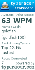 Scorecard for user goldfish100