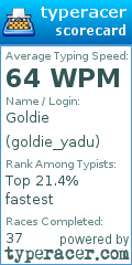 Scorecard for user goldie_yadu