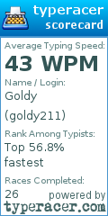 Scorecard for user goldy211