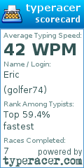 Scorecard for user golfer74