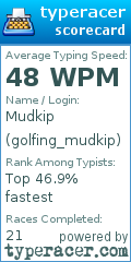 Scorecard for user golfing_mudkip