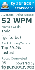 Scorecard for user golfturbo