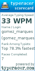 Scorecard for user gomez_marques