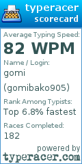 Scorecard for user gomibako905