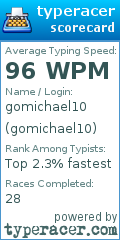 Scorecard for user gomichael10