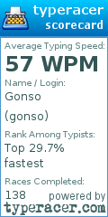 Scorecard for user gonso