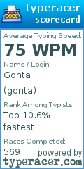 Scorecard for user gonta