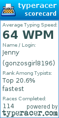 Scorecard for user gonzosgirl8196