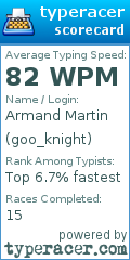 Scorecard for user goo_knight